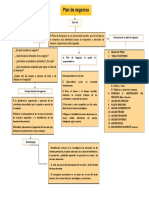 Mapa Conceptual Plan de Negocios