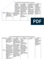353594326-CUADRO-COMPARATIVO-MECANISMOS-DE-PARTICIPACION-CIUDADANA-ley-134-pdf.pdf