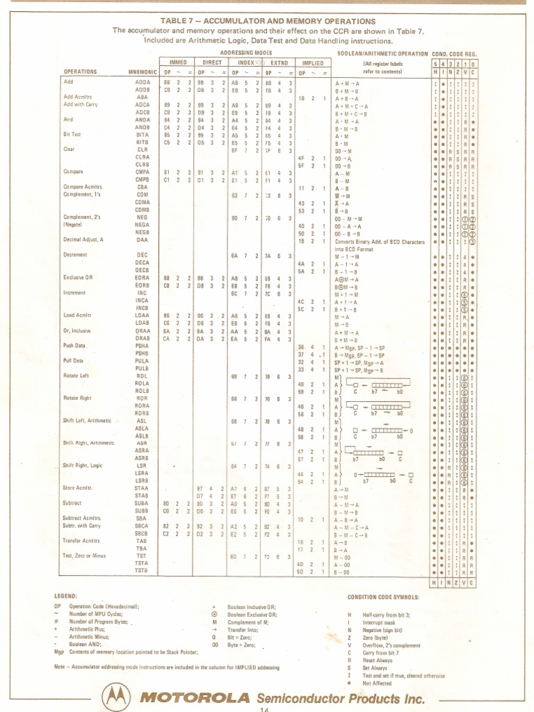 Instrucciones 6800 | PDF