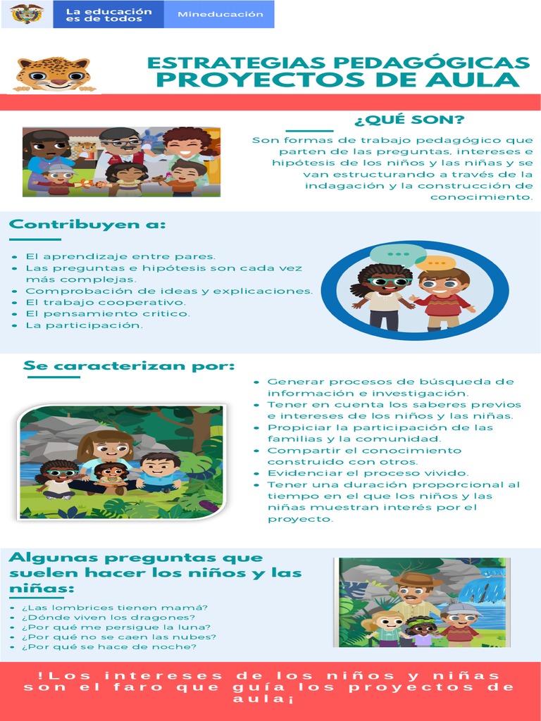 Infografía Proyectos de Aula | PDF