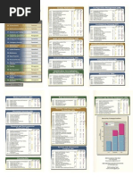 NIST SP 800-53 Security Controls Reference 