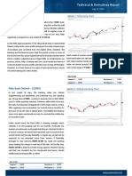 Technical & Derivatives Report Highlights Bank Nifty Strength