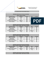 Tabla para Pruebas Físicas