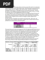 Controlling Air Polution