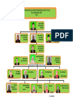 Carta Organisasi Panitia PSV 2018