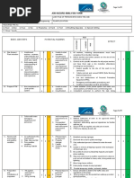 JOB HAZARD ANALYSIS_Conduit