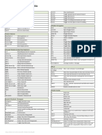 243 Shortcuts For FL Studio Keyboard Shortcuts PDF