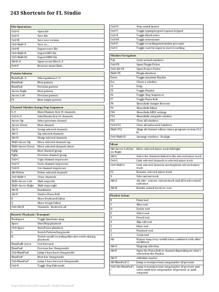 Fl Studio 12 Keyboard Shortcuts