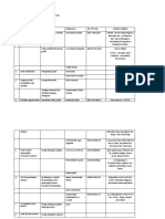 Ploting Magang Internal