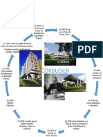 LE CORBUSIER - Docx MAPA