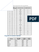 Properties of Common Materials: Greek Symbol Greek Letter Name English Equivalent Upper Case Lower Case