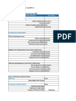 HRM Compensation Design for MNCs