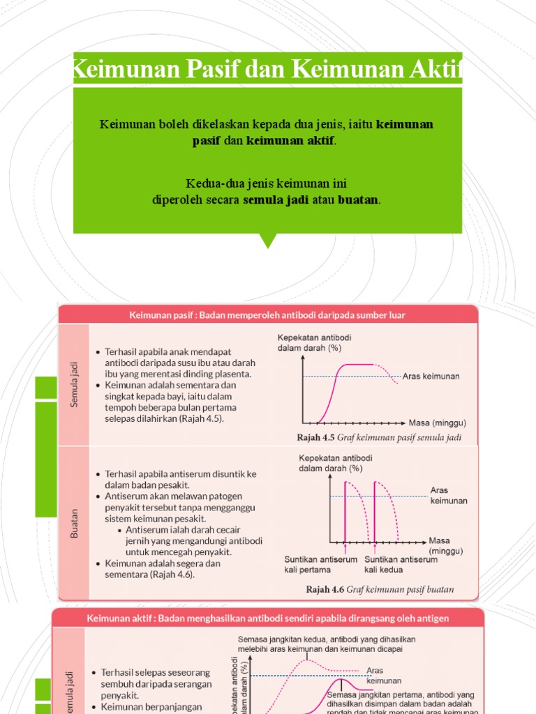 Keimunan Pasif Dan Keimunan Aktif Pdf