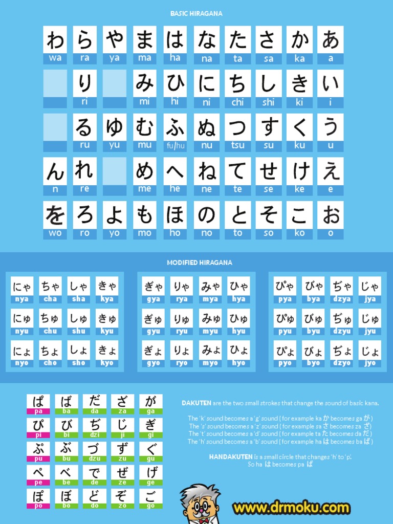 Hiragana Chart with Dakuten Guide | PDF