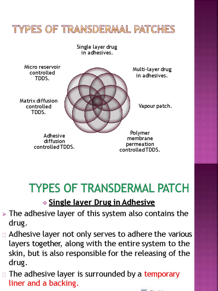 Single Layer Drug in Adhesives. MultiLayer Drug in Adhesives. Micro