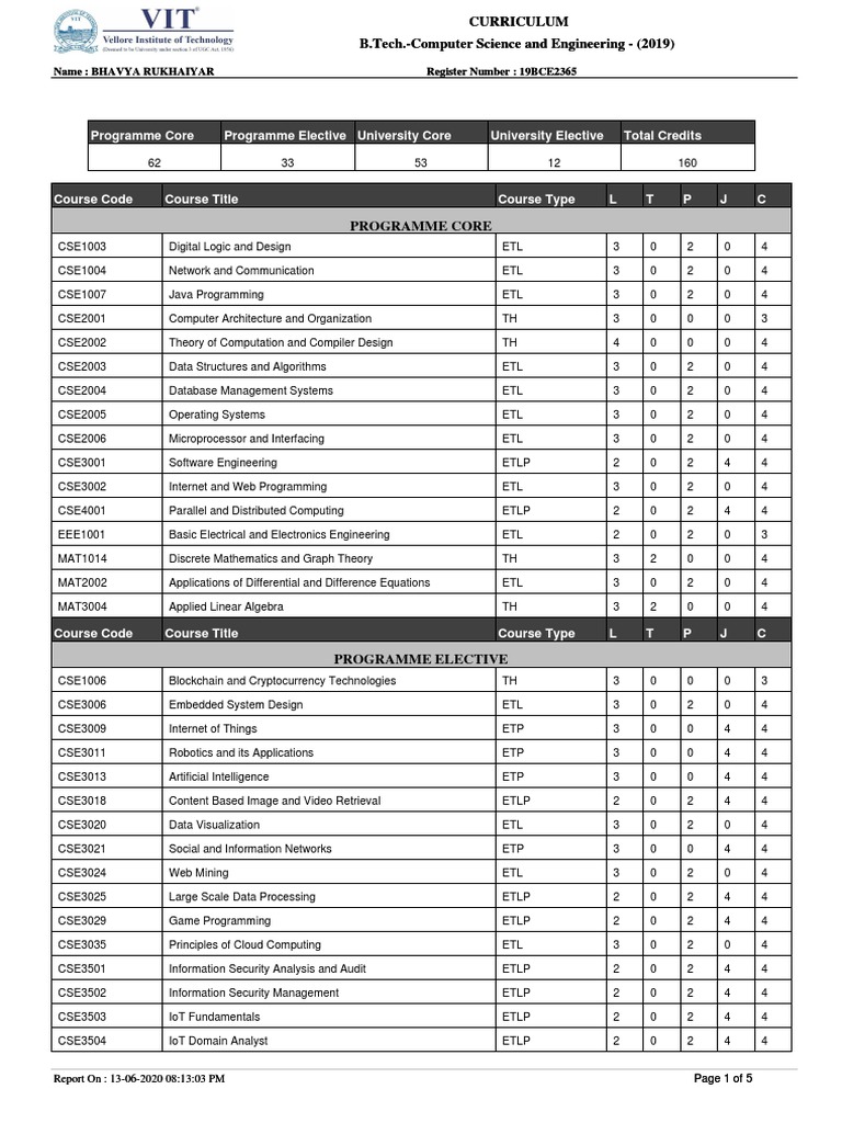 B.Tech Computer Science Curriculum 2019 | PDF | Internet Of Things ...