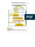 Figure 1-2. Summary Flowchart of The EIA Process: Revised Procedural Manual For Dao 2003-30
