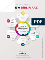 Infografico o Que A Bíblia Faz PDF