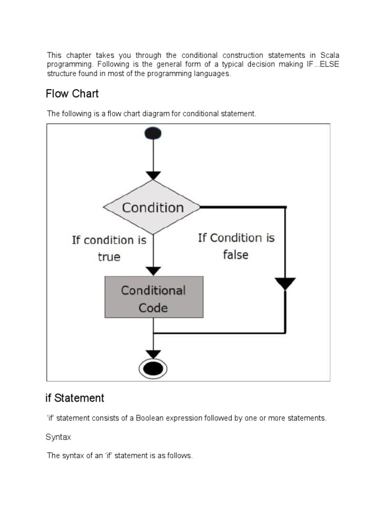 Flow Chart: Syntax | PDF | Boolean Data Type | Programming Paradigms