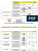 Annual Barangay Youth Investment Plan (Abyip) Year-2019 (Reprogrammed)