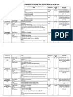 MSD TENDER NUMBERS CLOSING ON 18/03/2020 at 10.00 Am: Tender No Item Quantity Pack Size Delivery