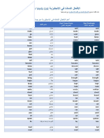 الافعال الشاذة في الانجليزية Irregular Verb List.pdf