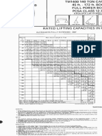 TM1400 172ft Full Power Main Boom Load Charts