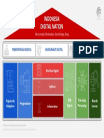 (DIRJEN APTIKA) 20200721 - Indonesia Digital Nation Final PDF