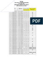 Sankalp CM Test 2 Result For Batch Sankalp921 Lot PDF