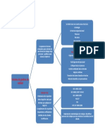 Mapa Conceptual SGC