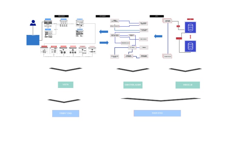 Arquitectura MVC Spring | PDF | Java Servlet | Business Software