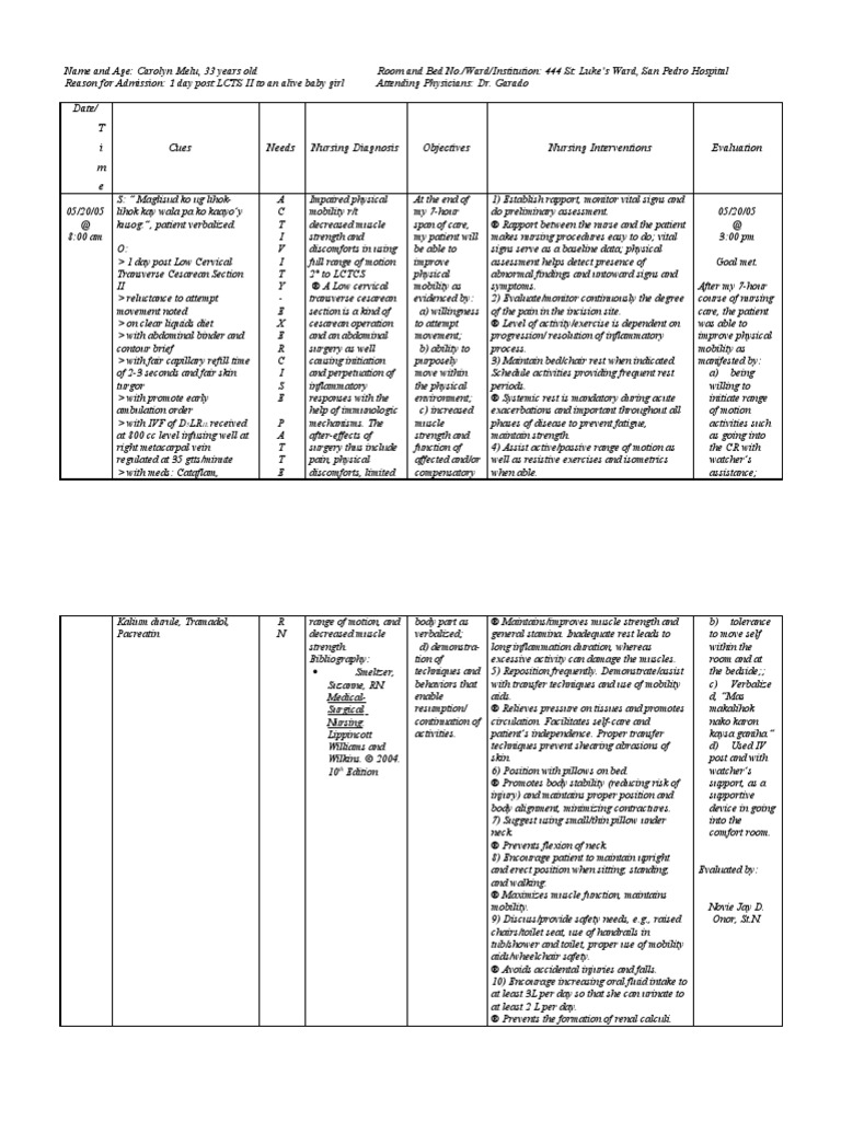 NCP Fluid Volume Deficit Diarrhea Inflammation Nursing