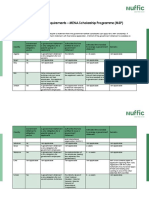 Government Statement Requirements - MENA Scholarship Programme (MSP)