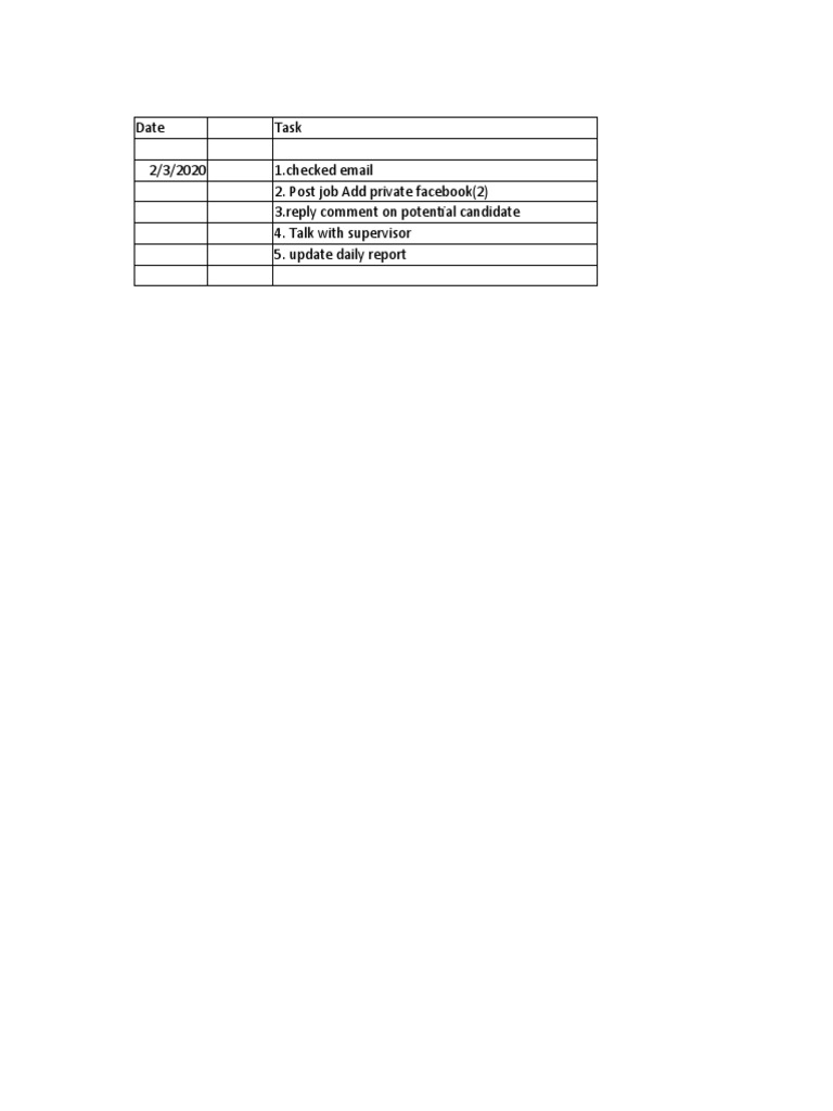Daily Task Log for February 3, 2020 | PDF | Career & Growth