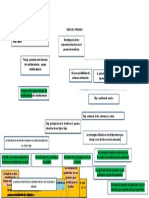 ARBOL DEL  PROBLEMA