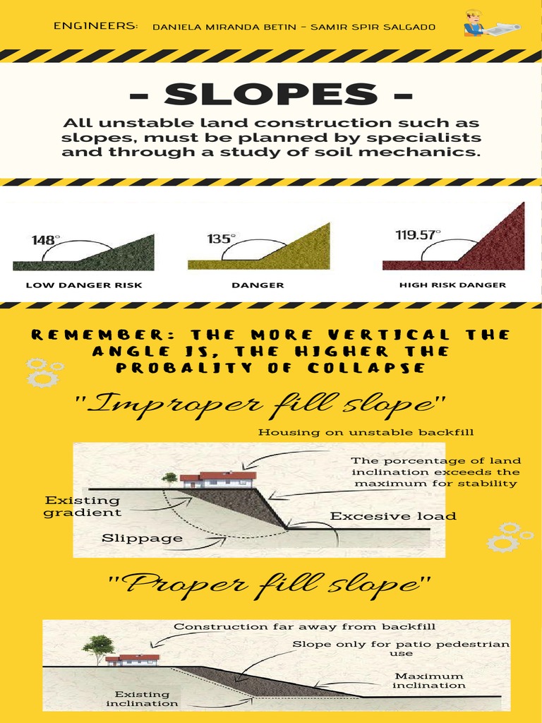 Slopes - : 