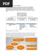 Precursores de Contenido