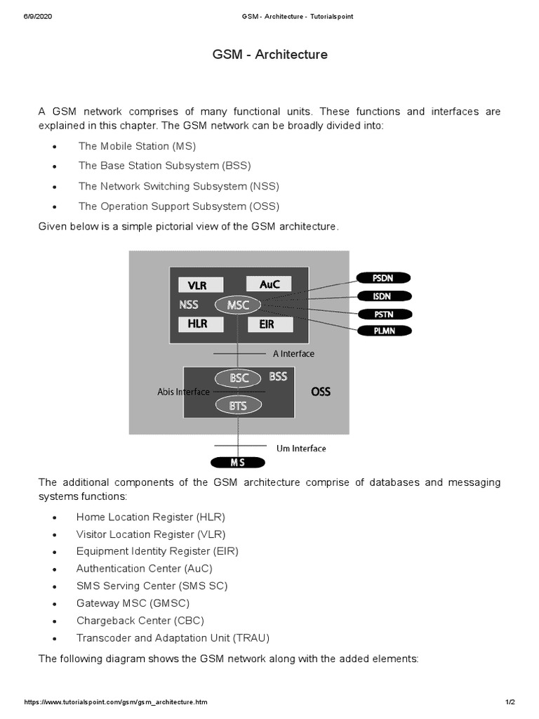 GSM Architecture Tutorialspoint PDF Software Defined Radio