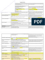 Indicação de Pontos PDF