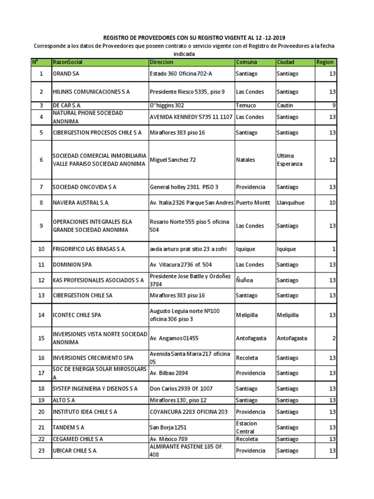 Registro Proveedores Vigentes 12 12 19 Pdf Pdf Santiago Chile