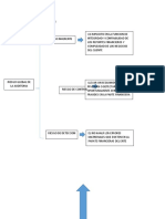 Clasificacion de Riesgos Auditoria