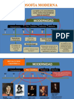 2. historia de la filosofia moderna- renacimiento, racionalismo y empirismo