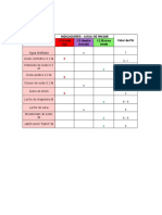 4 ML Sustancia Indicadores: Agua de RM 2Ml Valor de PH 1/2 Acido Rojo 1/2 Neutro Morado 1/2 Básico Verde