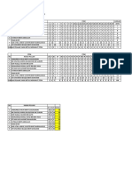 Analisis Item Kimia PPT F5 2019