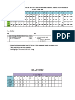 Jadual Penggiliran Program Motivasi Dan Bengkel Teknik Menjawab "Perfect SCORE" SPM 2020