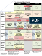 DOAC Renal Dose