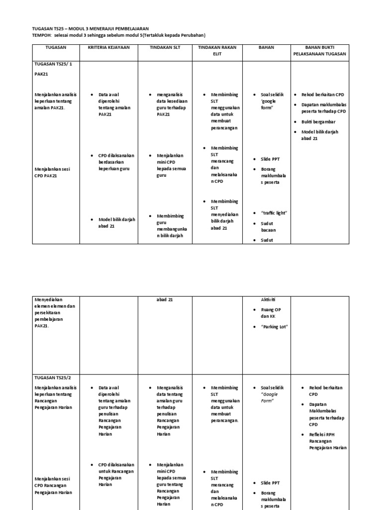 Tugasan Ts25 Modul 3 Pdf