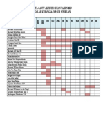 Carta Gantt SUKAN 2019