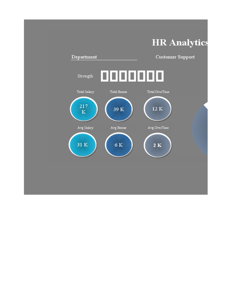 HR Analytics Dashboard Overview | PDF | Business Economics | Business