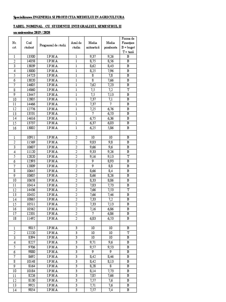 Student Grades in Environmental Engineering | PDF